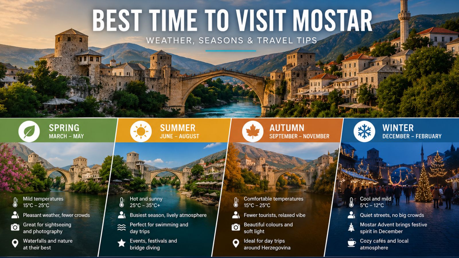 Seasonal travel guide for visiting Mostar throughout spring, summer, autumn and winter